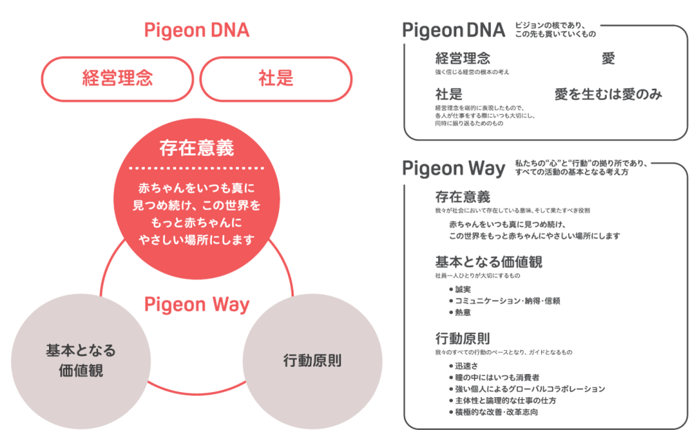 Pigeon DNA Way