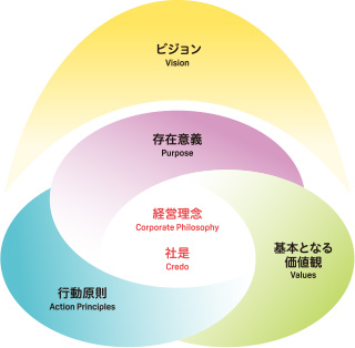 Pigeon Wayの図