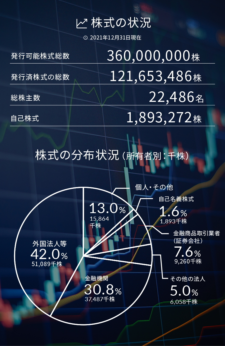 ピジョンの株式について 個人投資家の皆さまへ ピジョン株式会社