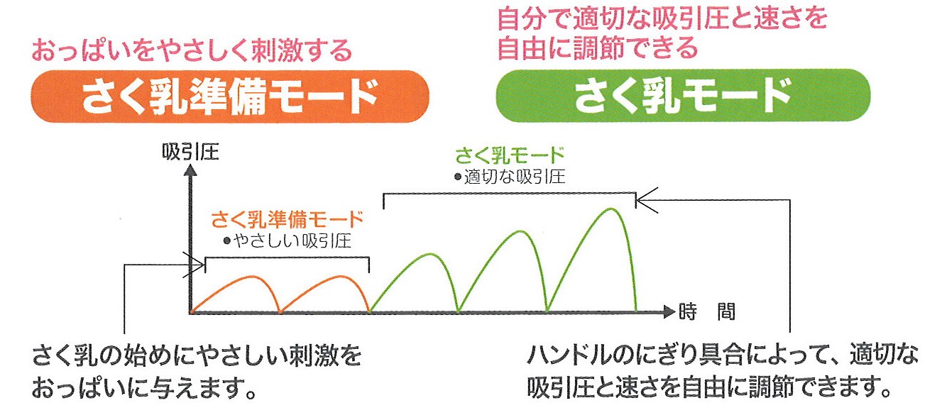 ピジョン さく乳器　手動