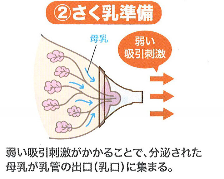 さく乳器を使う上で大切な３つのステップ