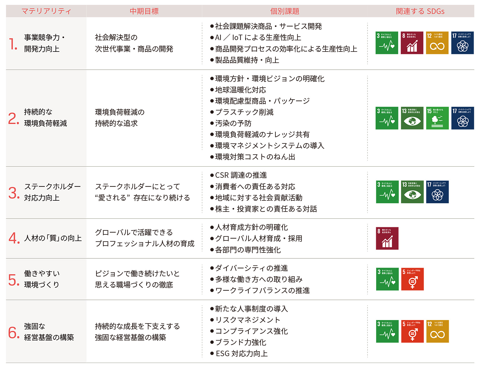 重要課題