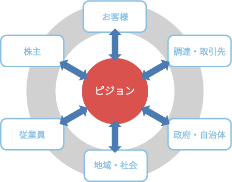 ステークホルダーマップの画像